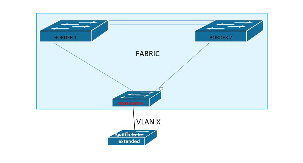 VLAN Extension.jpg