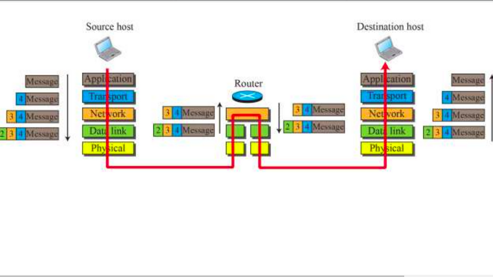 Does a router have multiple DLLs inside? - Cisco Community