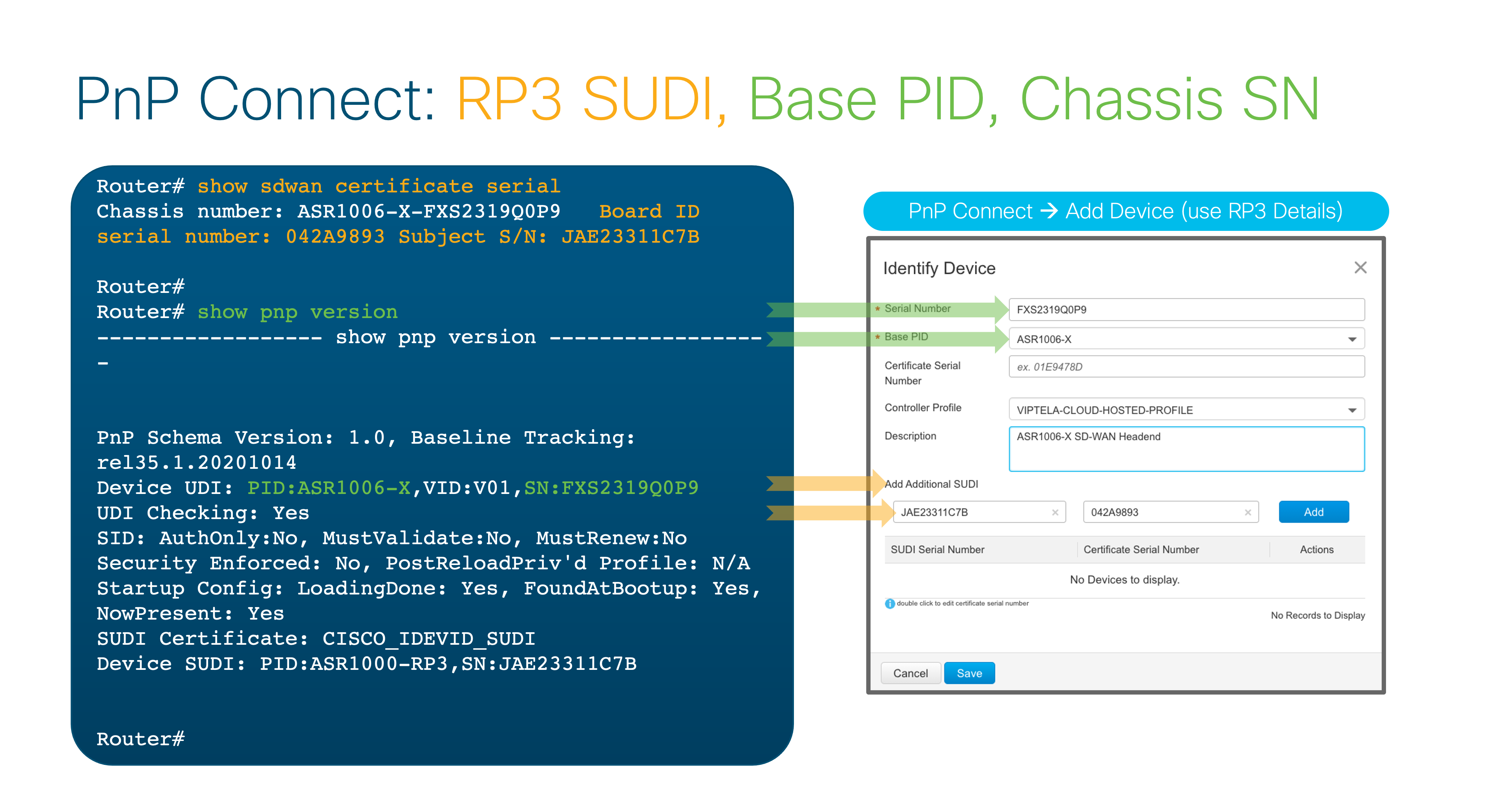 The legendary ASR1006-X modular platform joins Cisco SD-WAN