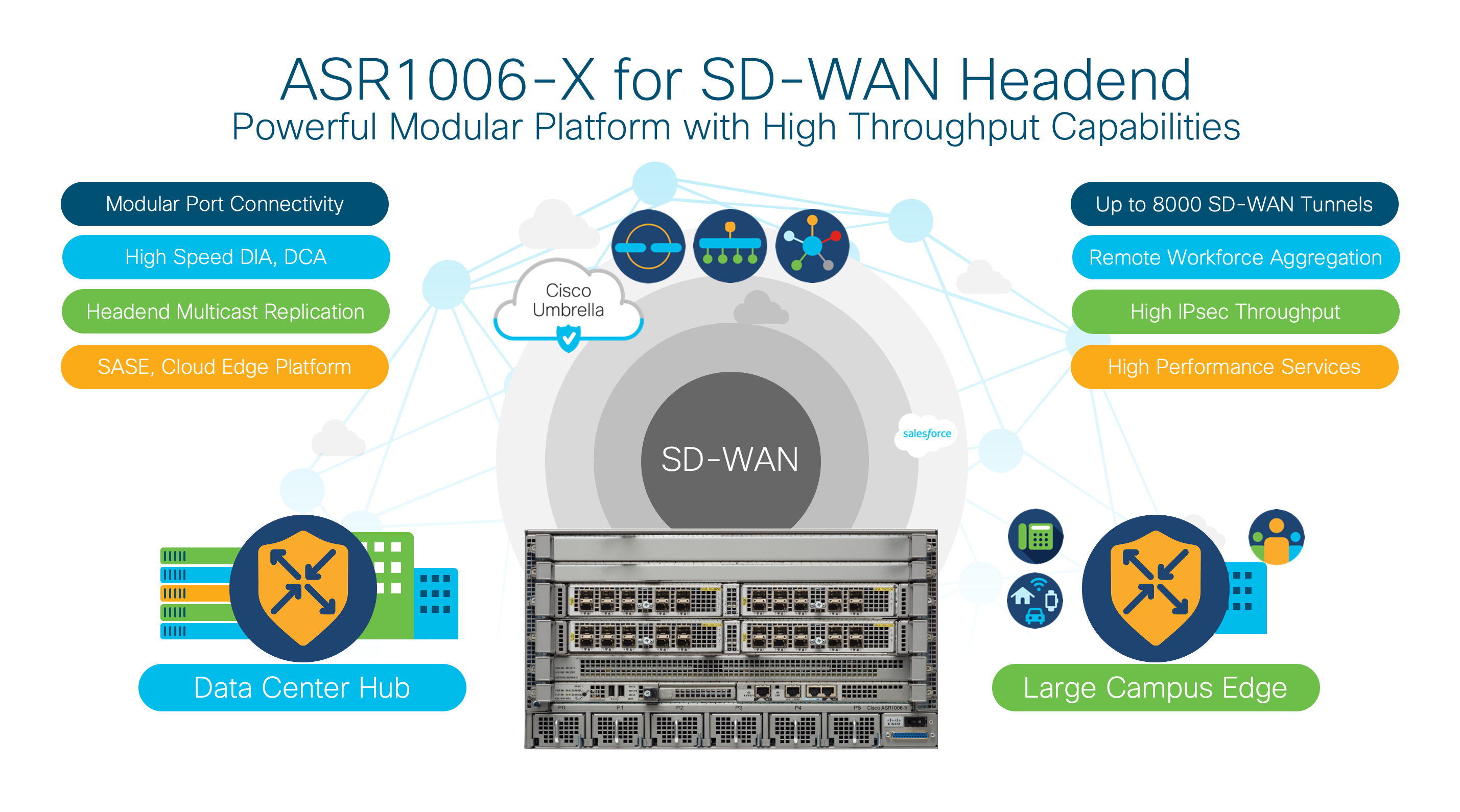 The legendary ASR1006-X modular platform joins Cisco SD-WAN bandwagon! -  Cisco Community