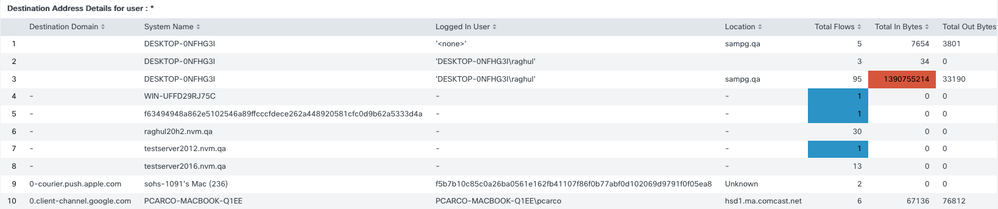 Figure 7 - Remote logged-in user visibility.png