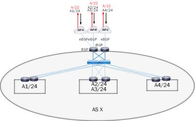 BGP MultiHome Symmetric Traffic.jpg