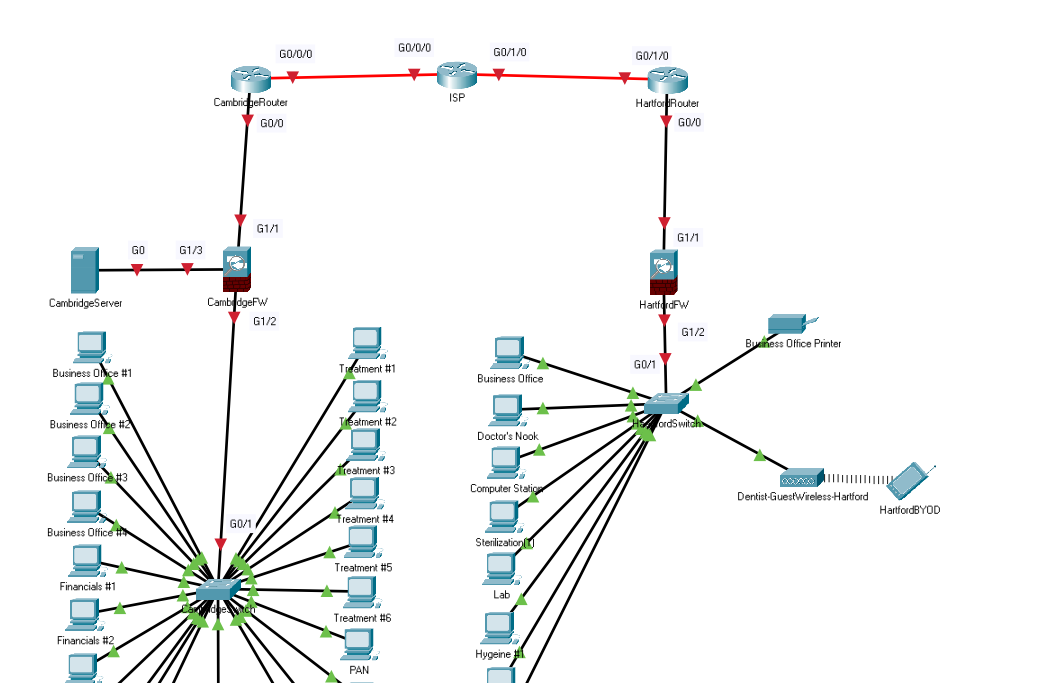 5506-X VLANs + DMZ configuration in Packet Tracer v8.0.0.0212 - Cisco  Community