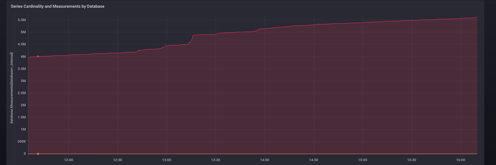 series-cardinality.png