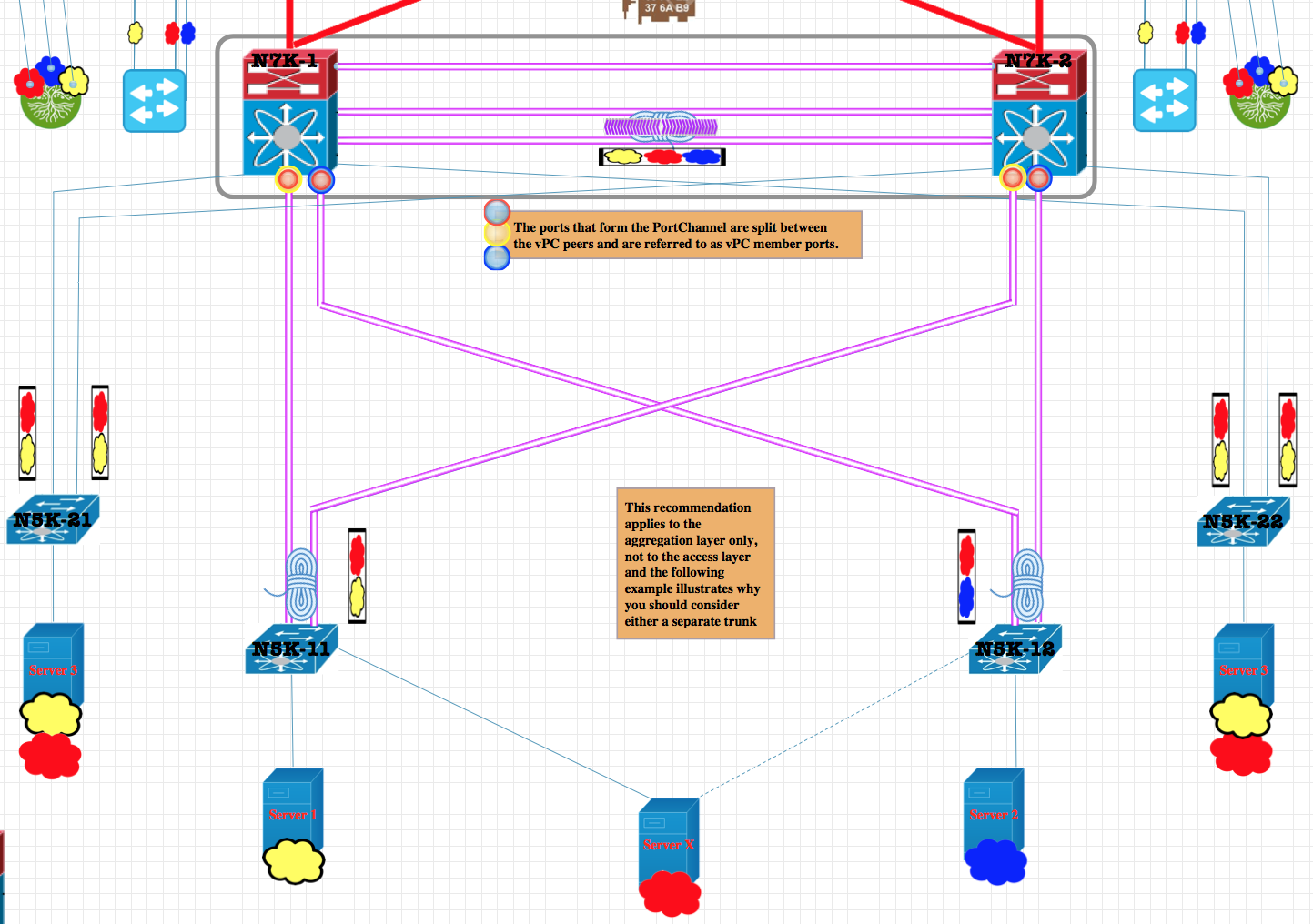 TCN Frequently Changing - Cisco Community