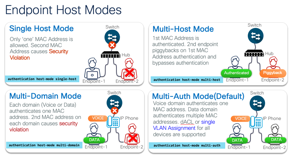 Host Modes.png