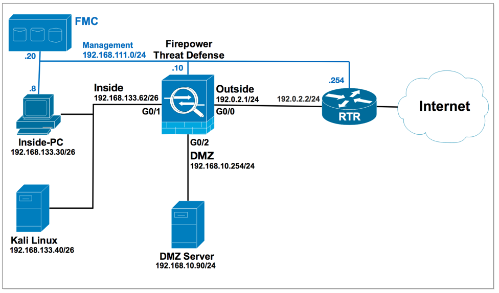 Cisco Firepower Ftd Ips Snort Rule Dynamic Rule State - Cisco Community