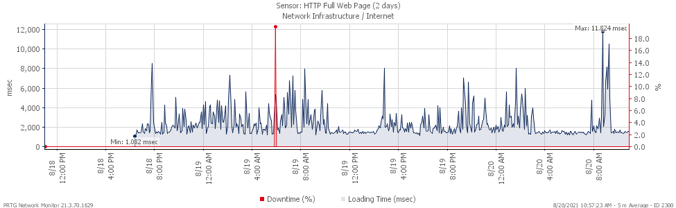 Full_Web_Page Load.png Full_Web_Page Load.png
