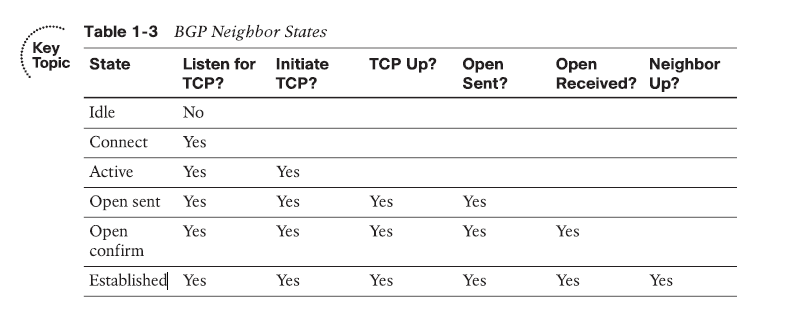 CCIE v5.PNG