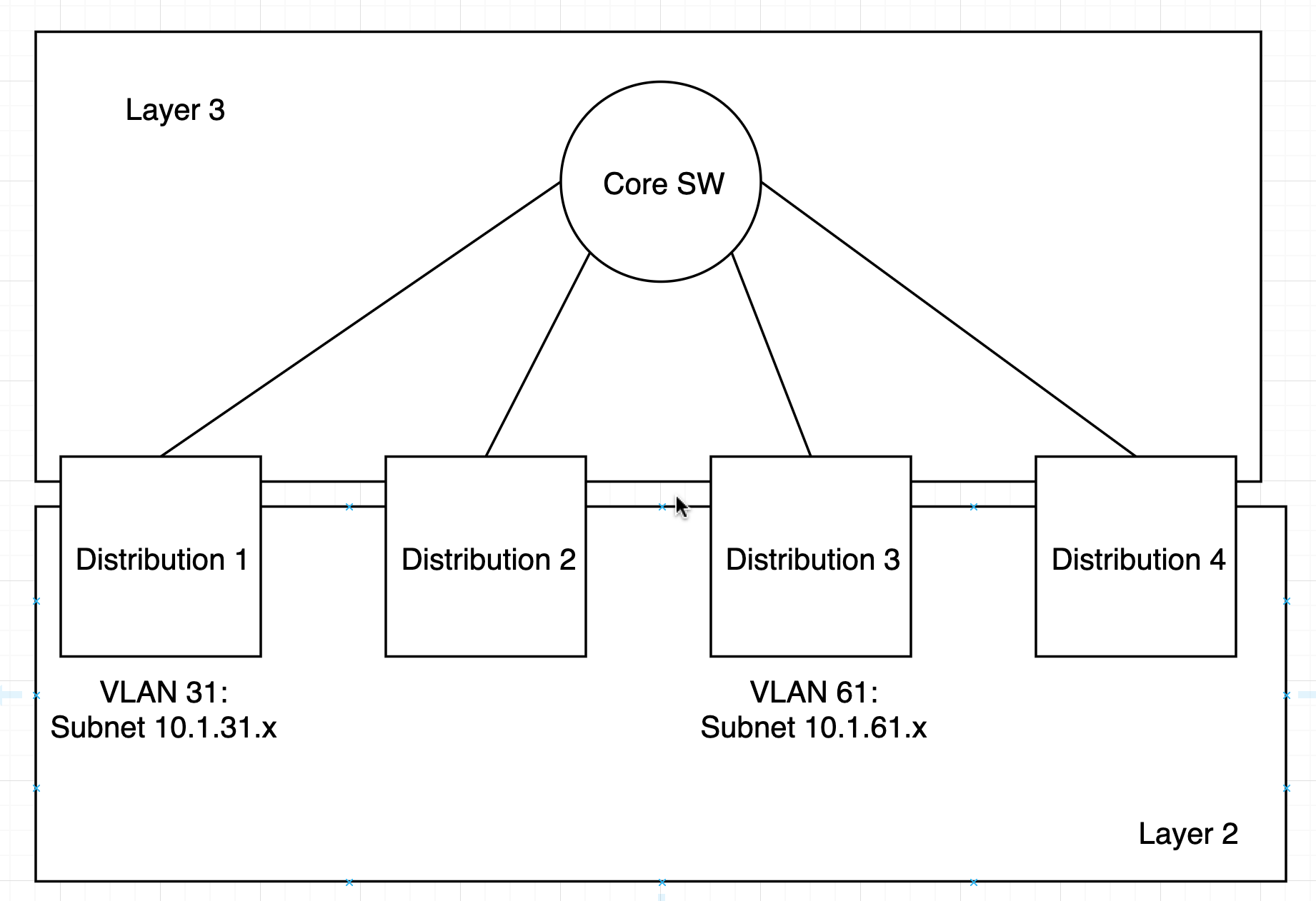 Can I Access A VLAN From A DS Created On Another Distribution Switch 