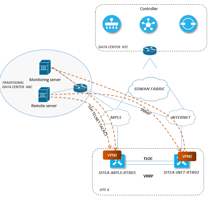 SDWAN Design.PNG