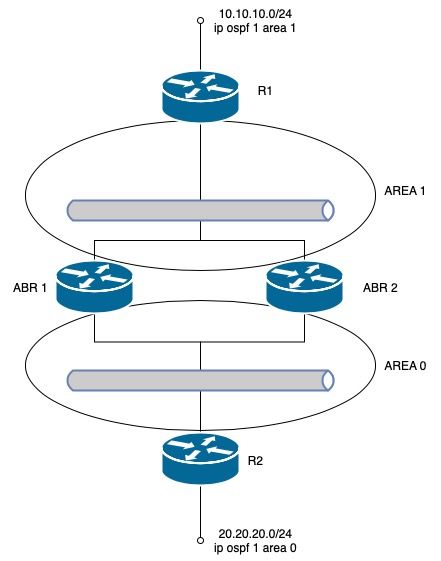 ospf_lsa3.jpg