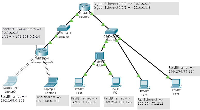 How to configure IP addresses in cisco packet tracer? - Cisco Community