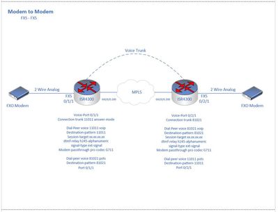 modem-modem.JPG