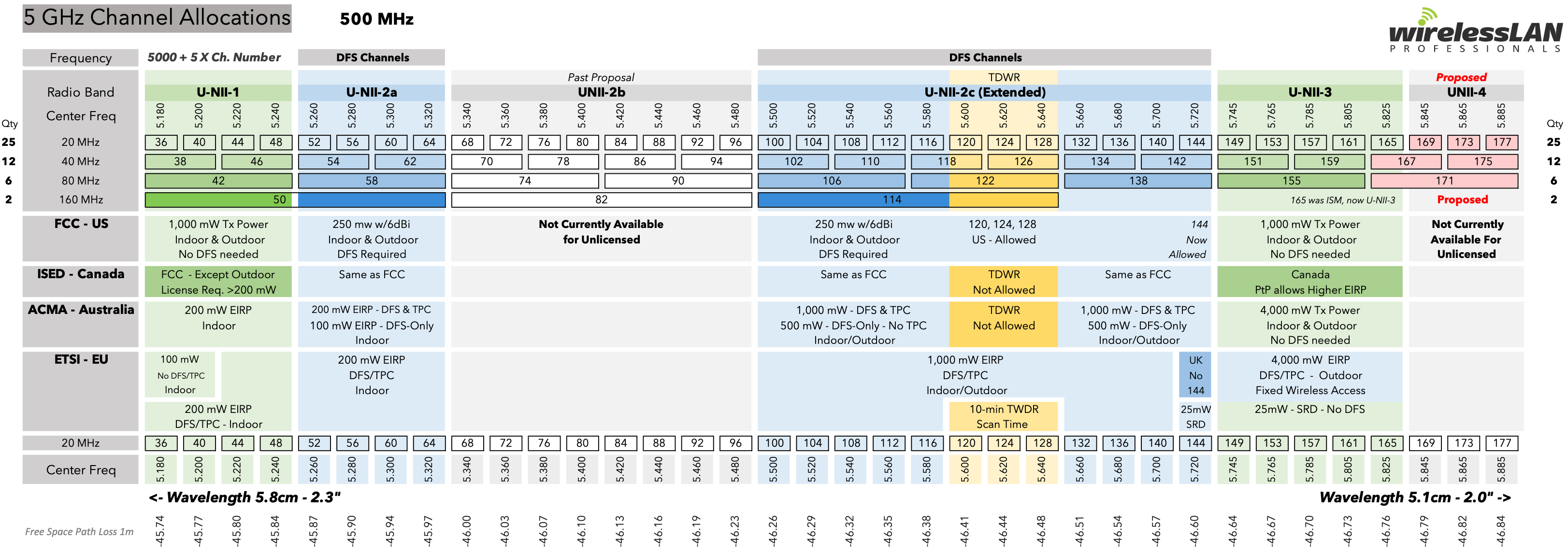 Solved WLC98000 external antenna gain configuration Cisco Community