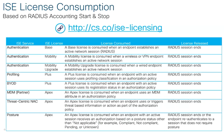 00 - ISE License Consumption.png