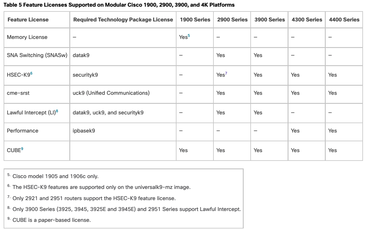 Solved VPN Bandwidth restriction on CISCO routers Cisco Community