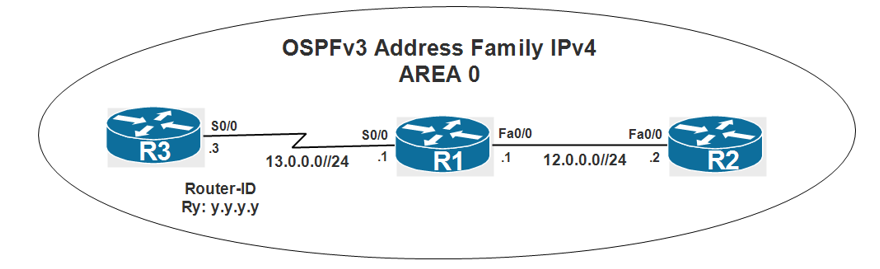 OSPF.PNG