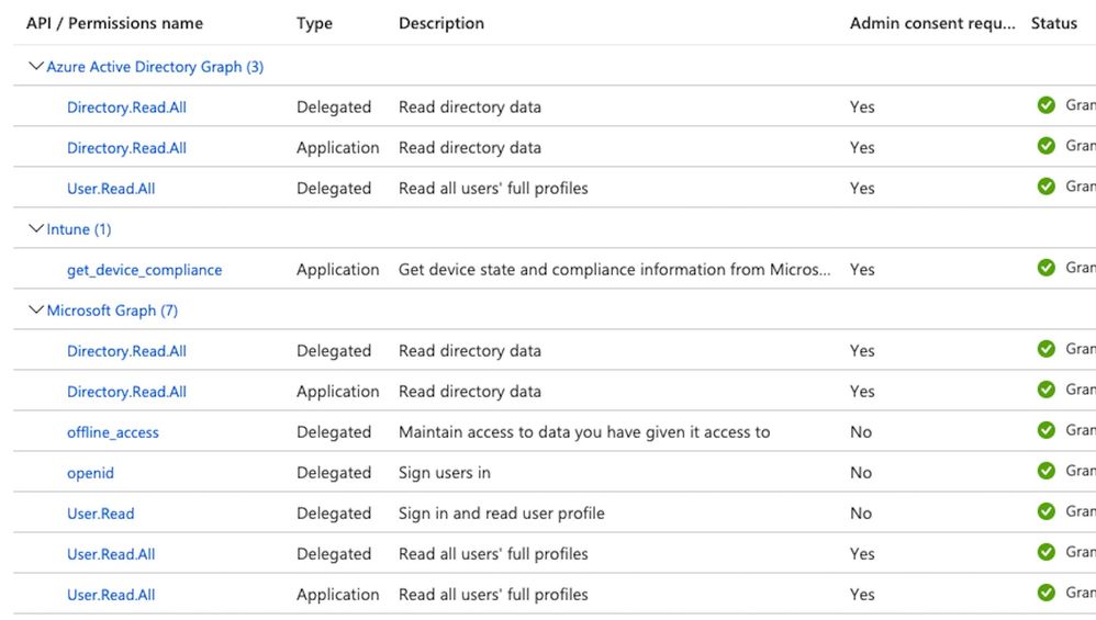 Intune Permissions.jpg