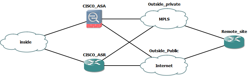 network_diagramv2.png