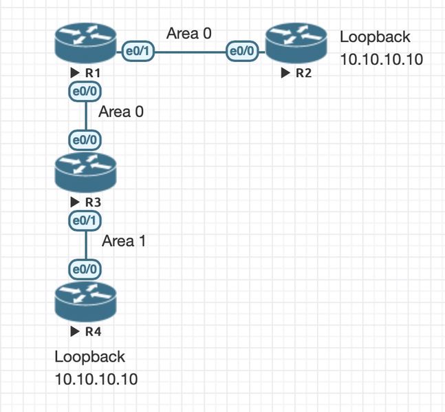 ospf-cisco-forum.jpg