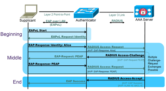 EAP-RADIUS.png