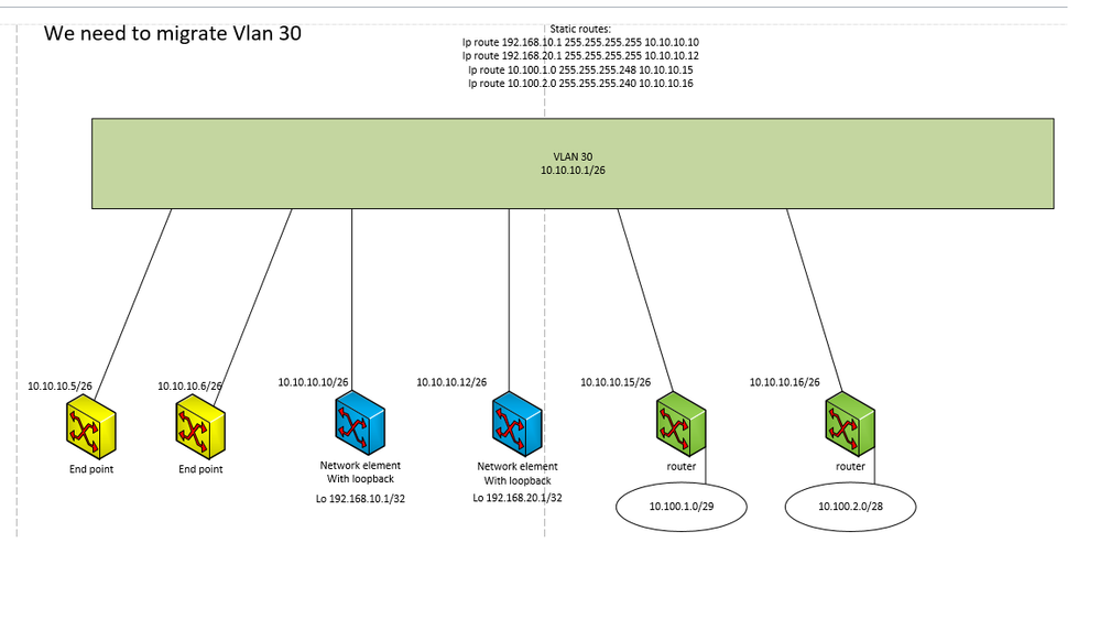 Vlan30.png