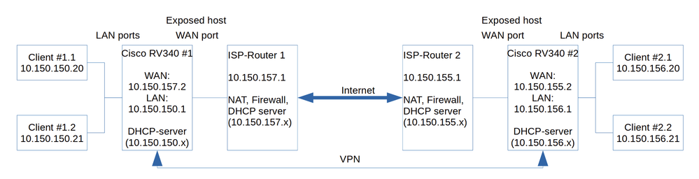 VPN_Sketch.png