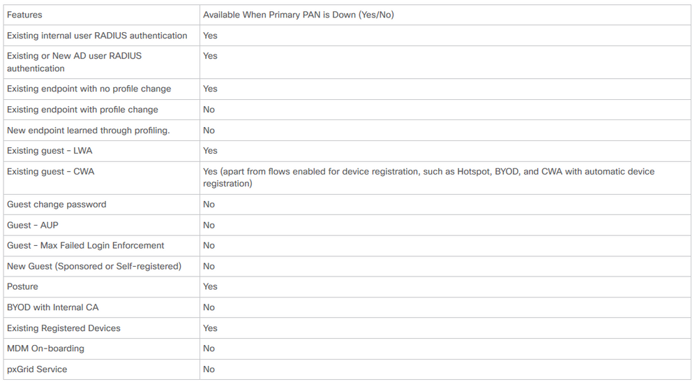 ise-failover.PNG