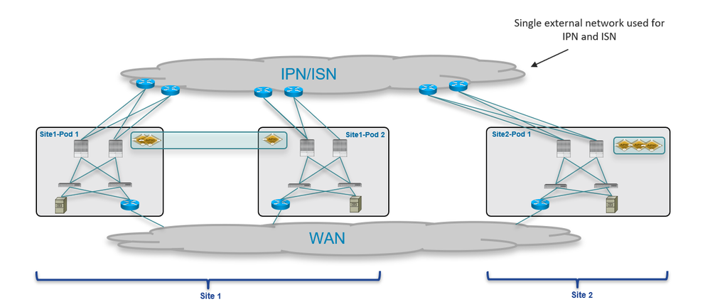 isn topology.PNG