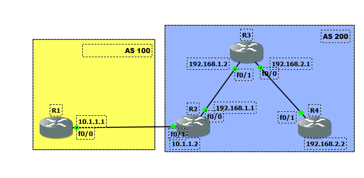 BGP topology.PNG