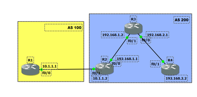 BGP topology.PNG