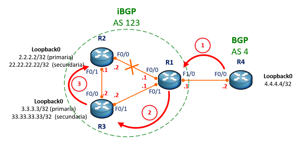 Bgp route reflector huawei настройка