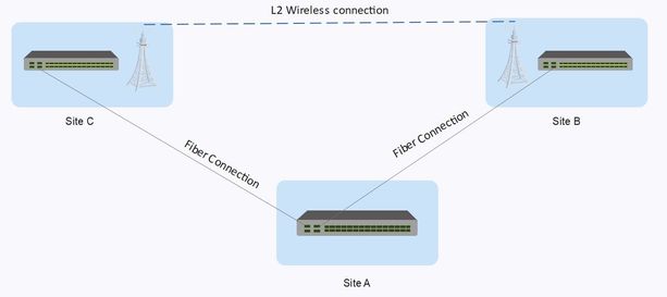 Cisco.JPG