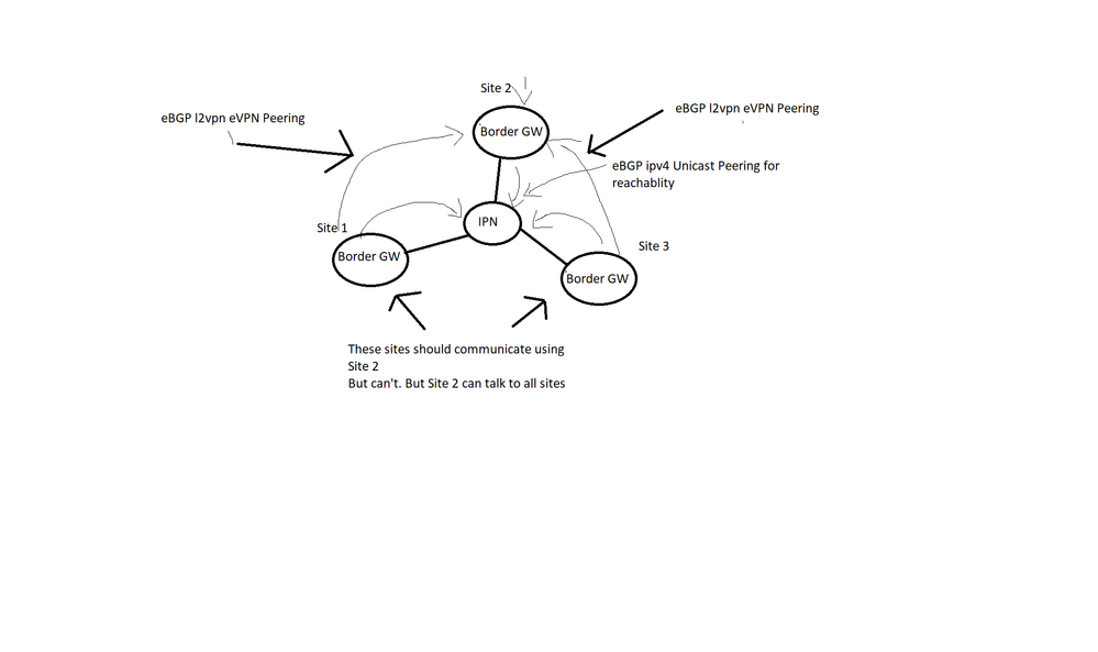 vxlan issue.png vxlan issue.png