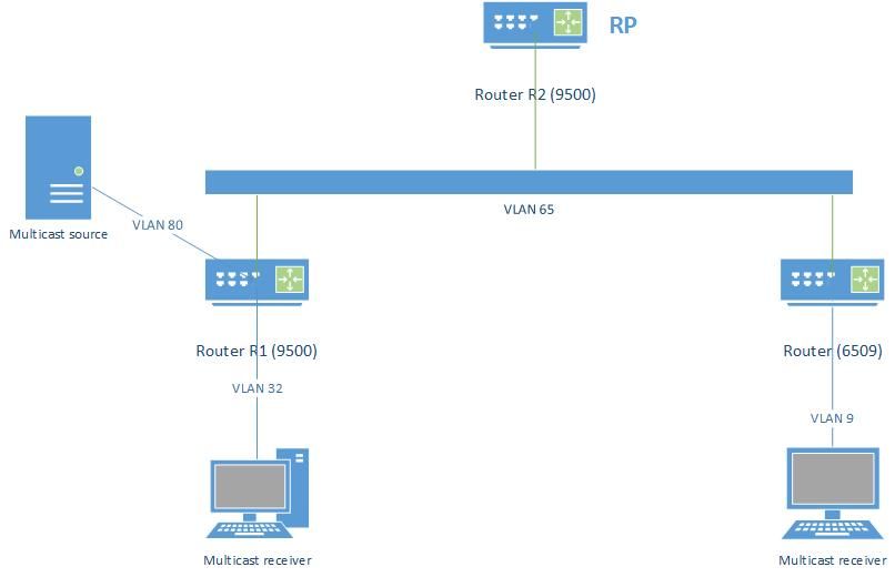 Multicast problem.jpg