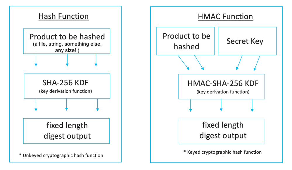 Hash vs HMAC.png