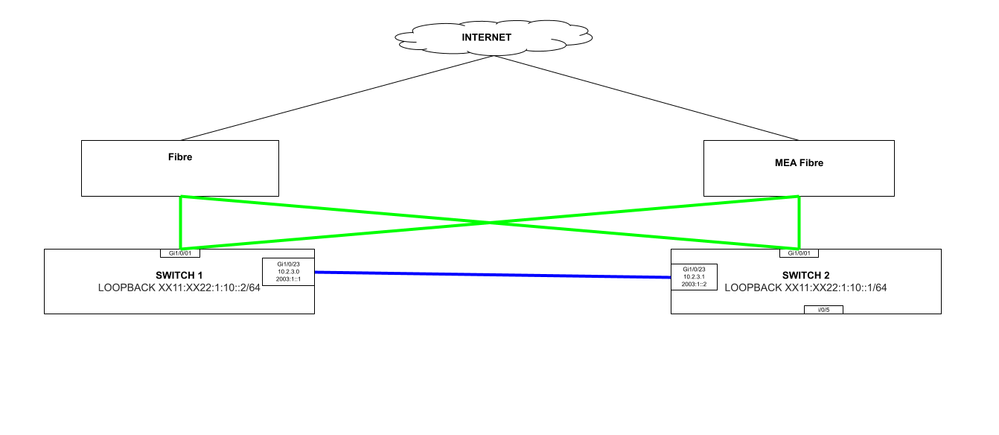 Copy of Core Network Diagram - Updated.png