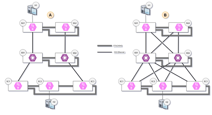 topologies.png