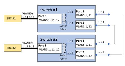 2 switches capture.JPG