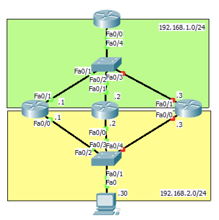 Solved HSRP priority not working Cisco Community