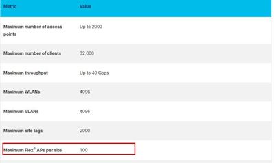9800 serie flexconnect limit.jpg