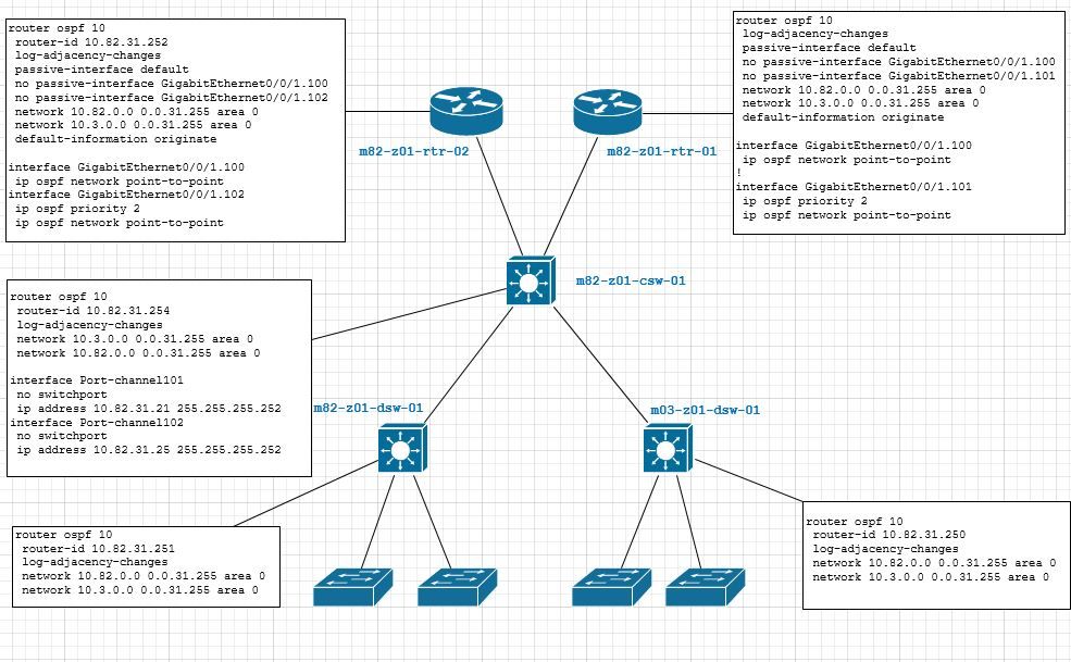 OSPF.JPG