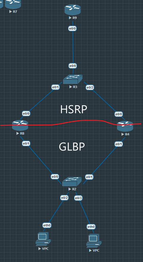 HSRP + GLBP.png