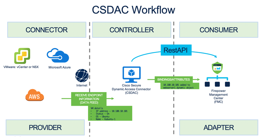 CSDAC Workflow.png