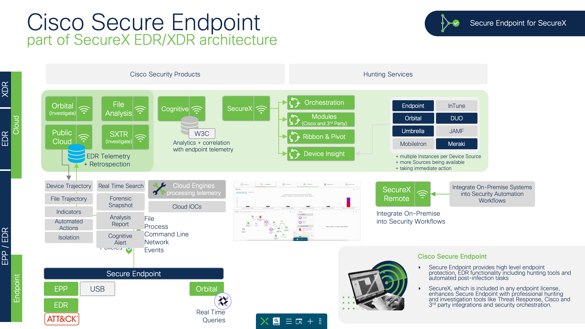 Best for endpoint protection? - Cisco Community