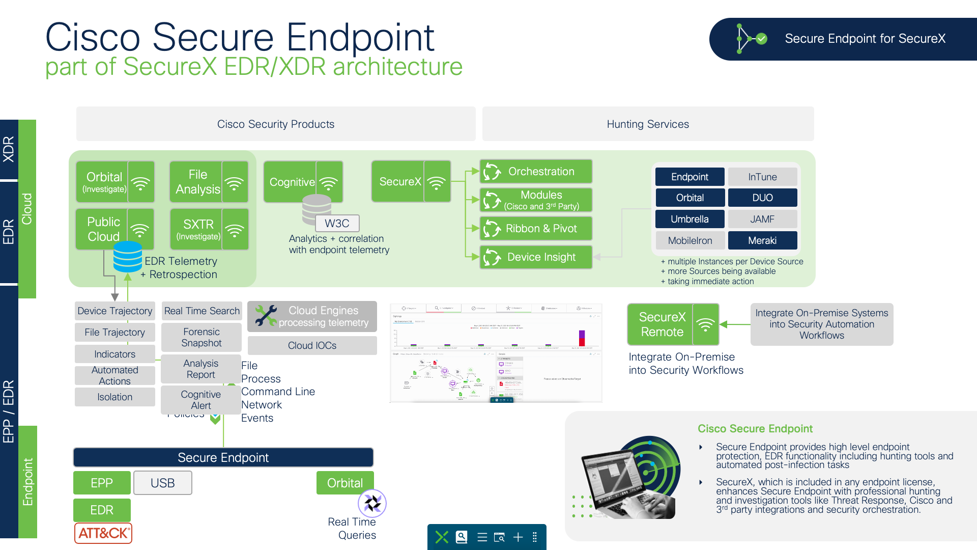 Best for endpoint protection? Cisco Community