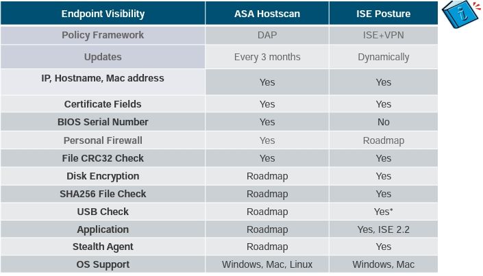 HostScan vs ISE Posture.JPG