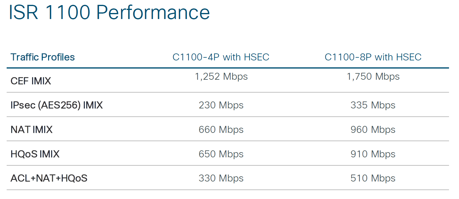 Cisco router net bandwith decrease Cisco Community