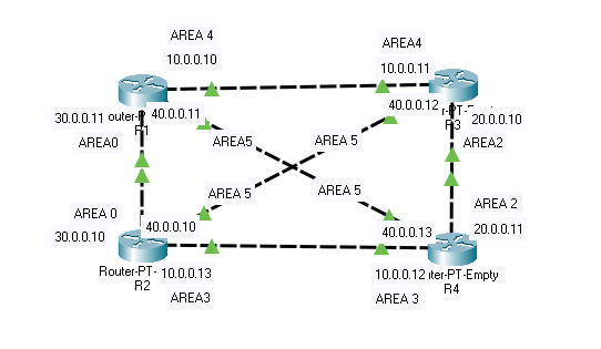 OSPF-Issue.png